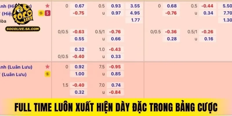 Full Time luôn xuất hiện dày đặc trong bảng cược